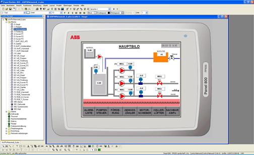 ABB Dispay